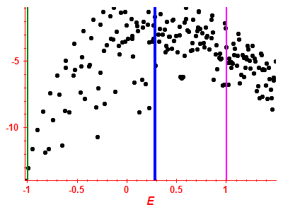 Strength function log